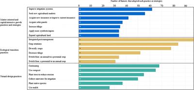 Puerto Rican Farmers' Obstacles Toward Recovery and Adaptation Strategies After Hurricane Maria: A Mixed-Methods Approach to Understanding Adaptive Capacity